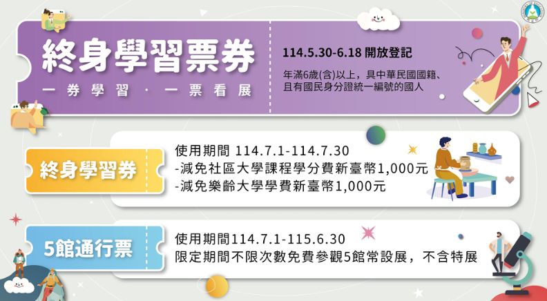 終身學習券系統