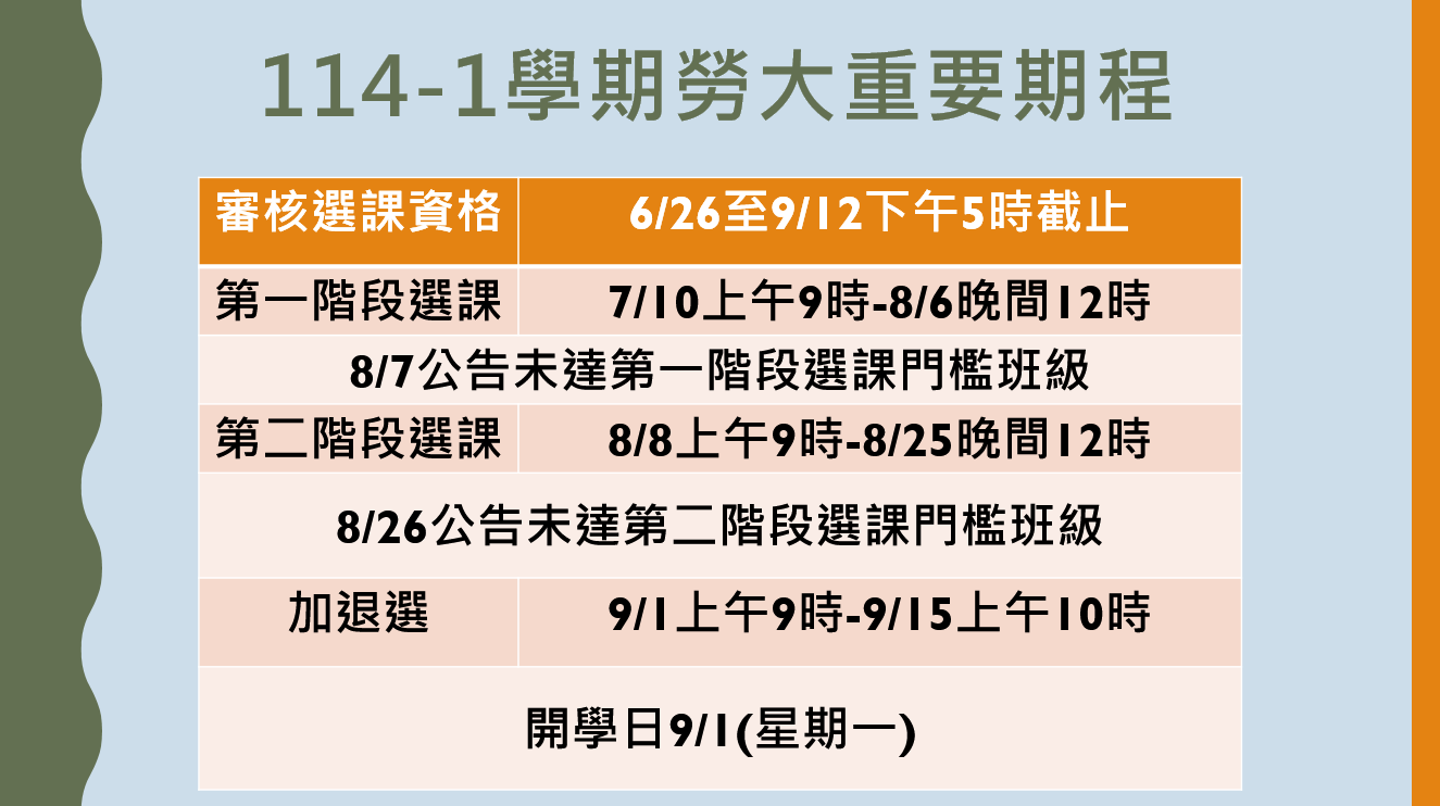 1141勞大重要日期